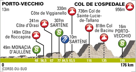 Critérium International 2013