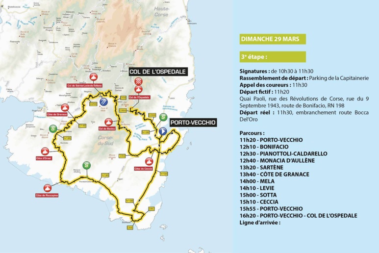 Le 84eme Critérium International à Porto Vecchio
